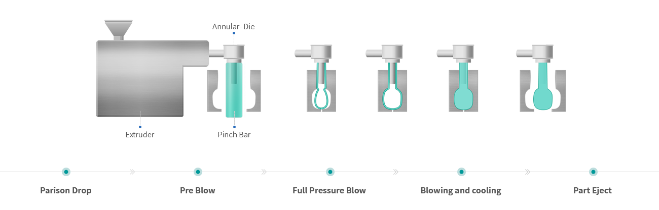 Processing<br>diagram