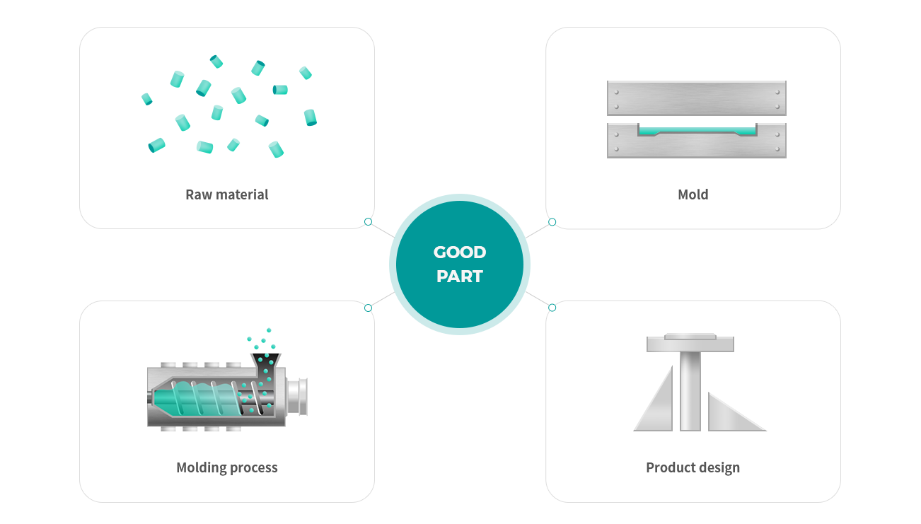 Injection molding Main features and use_ Raw material , Mold , Molding process , Product design 