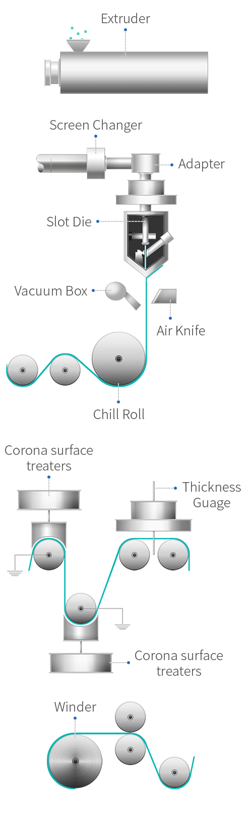 Processing<br>diagram