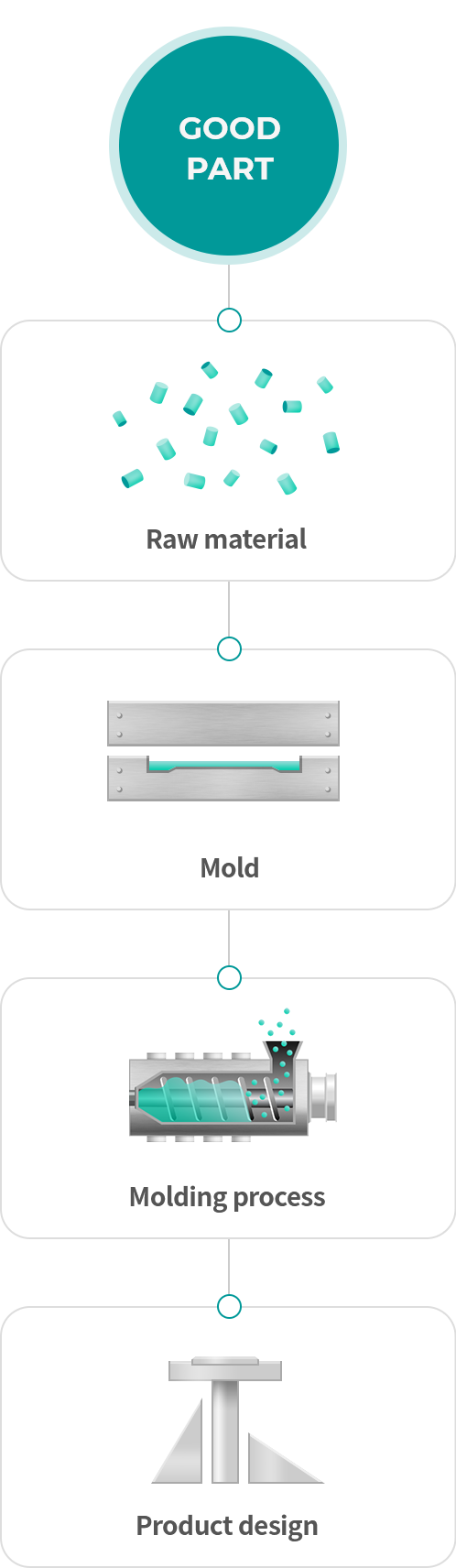 Injection molding Main features and use_ Raw material , Mold , Molding process , Product design 