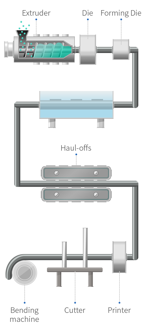 Process diagram