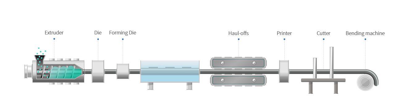 Process diagram