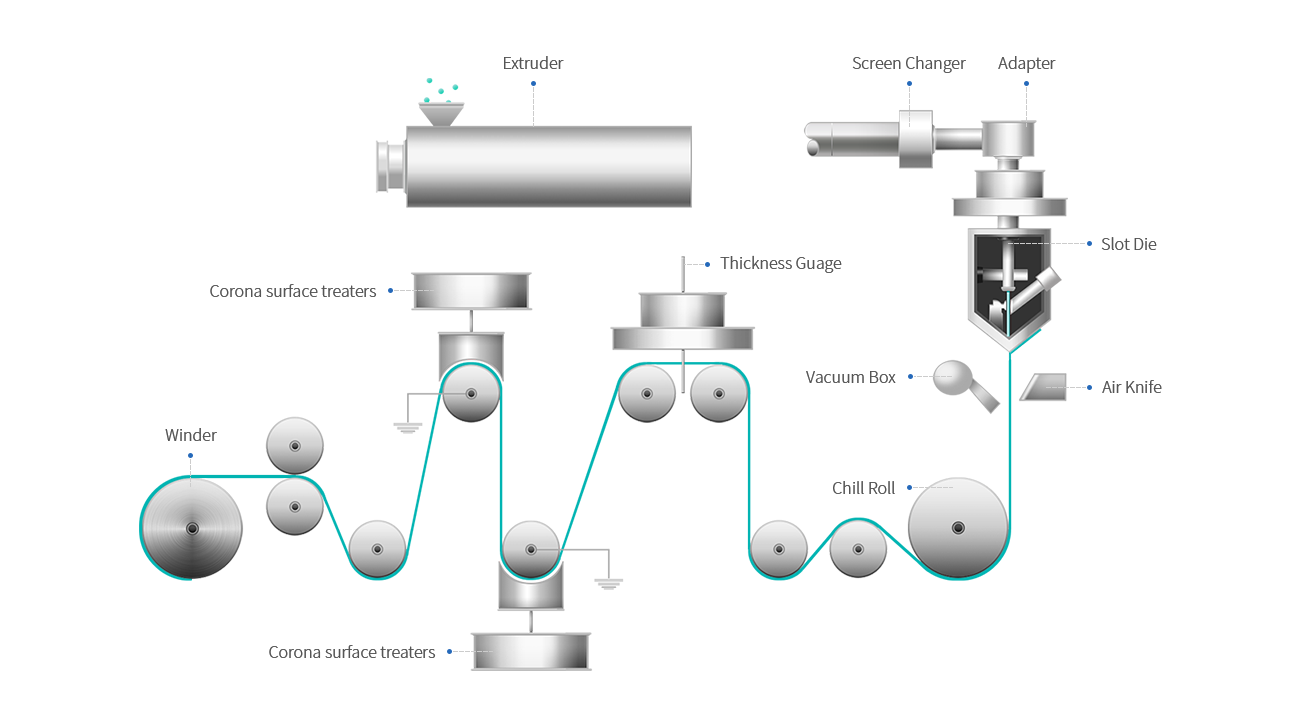 Process diagram