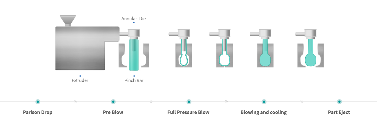 Process diagram