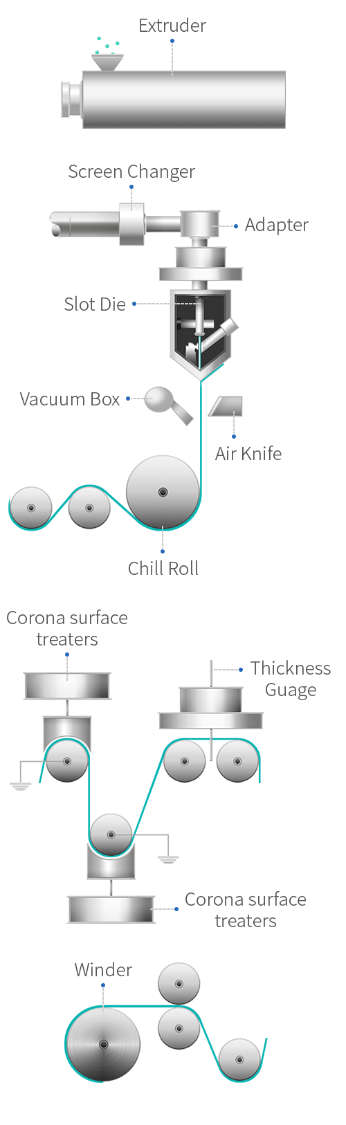 Process diagram