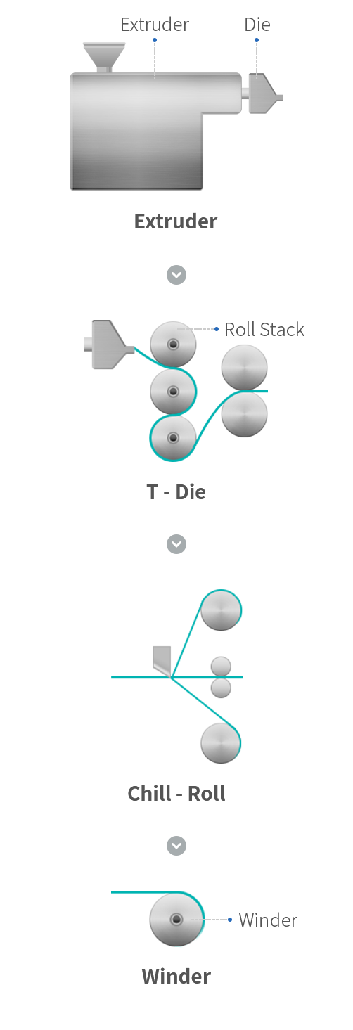 Process diagram