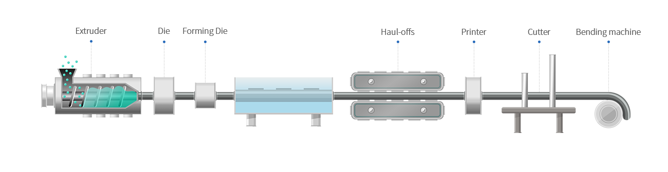 Process diagram